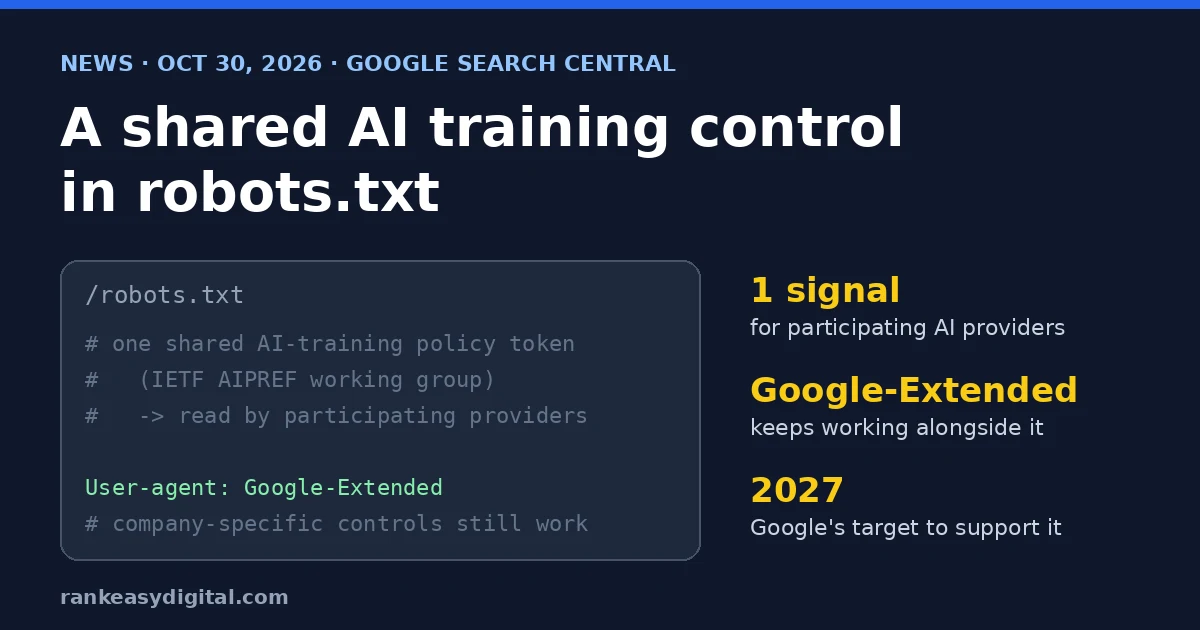 Text graphic: a robots.txt card showing a shared AI-training policy token alongside Google-Extended, with the 2027 support target